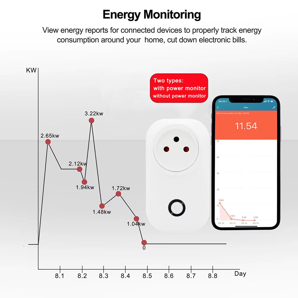 Tuya Wifi Smart Plug 16A Israel Power Plug Socket with Power Monitor Timing Smart Life APP Control Outlet Work with Alexa Google